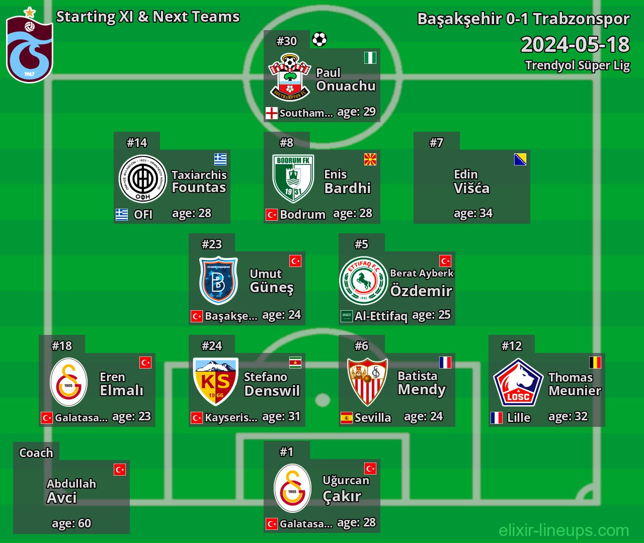 Trabzonspor Starting XI & Next Teams 2024-05-18
