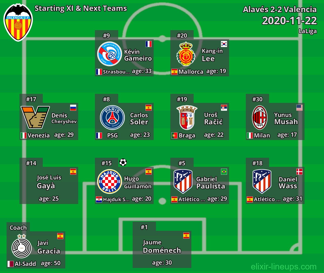 Valencia Starting XI & Next Teams 2020-11-22