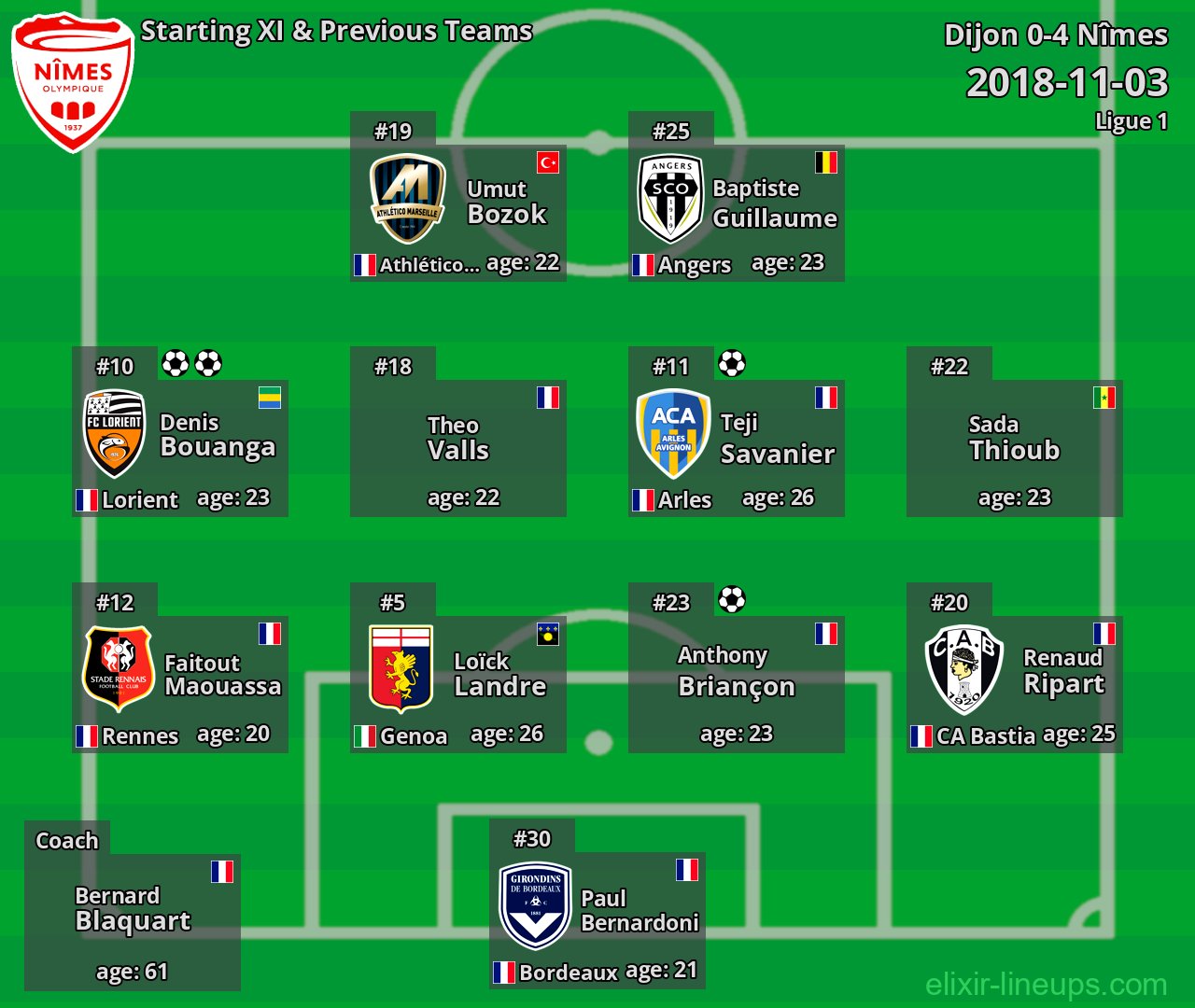 Nîmes Starting XI & Previous Teams 2018-11-03