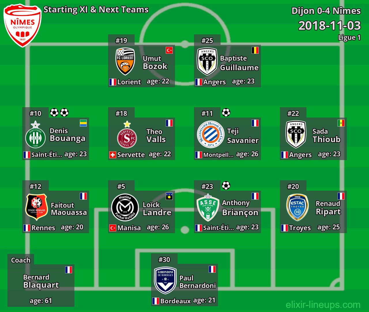 Nîmes Starting XI & Next Teams 2018-11-03