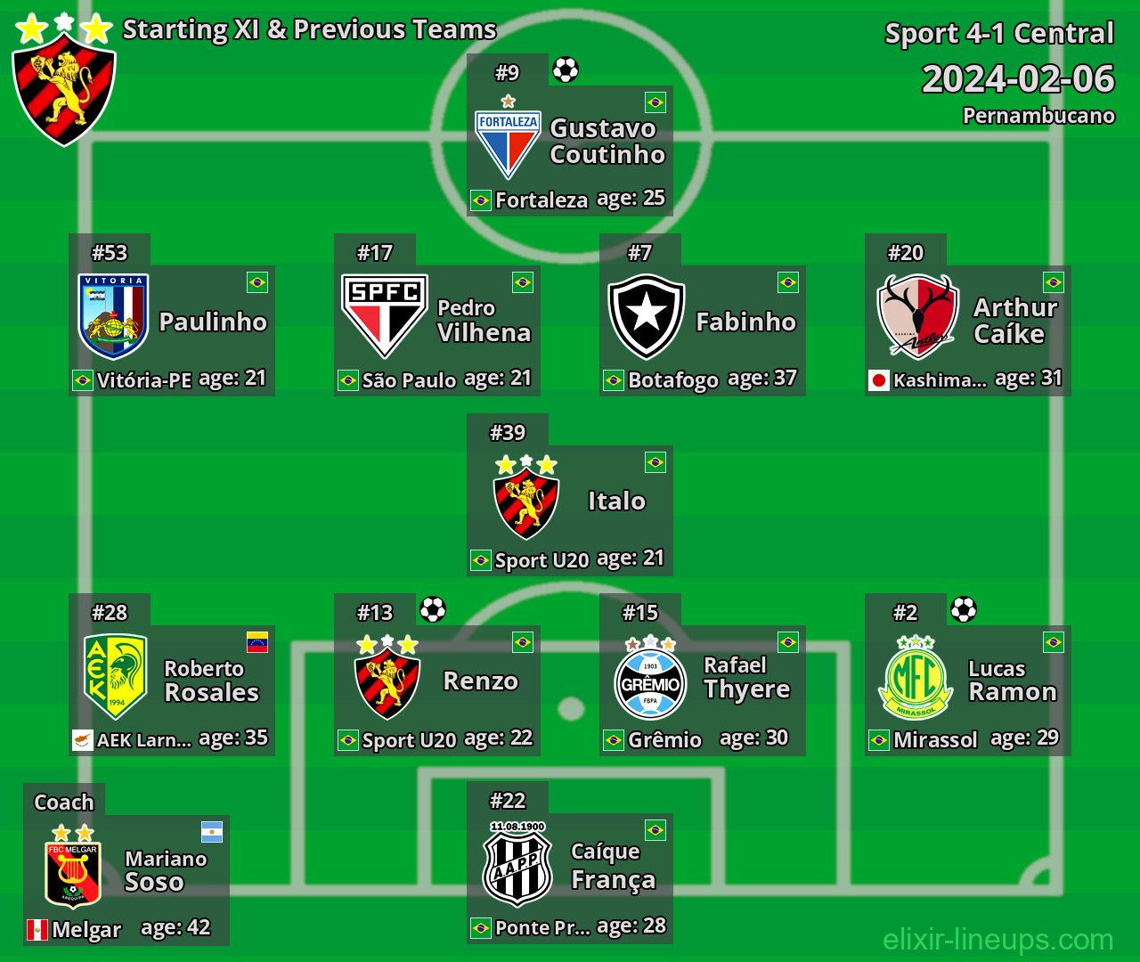 Sport Starting XI & Previous Teams 2024-02-06