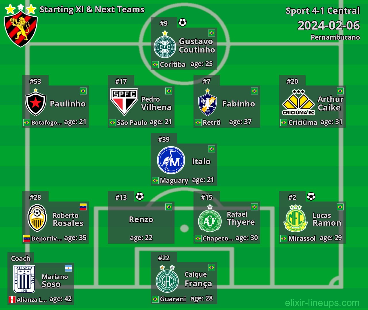 Sport Starting XI & Next Teams 2024-02-06