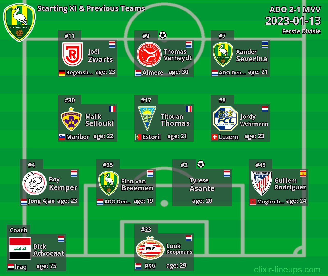ADO Starting XI & Previous Teams 2023-01-13