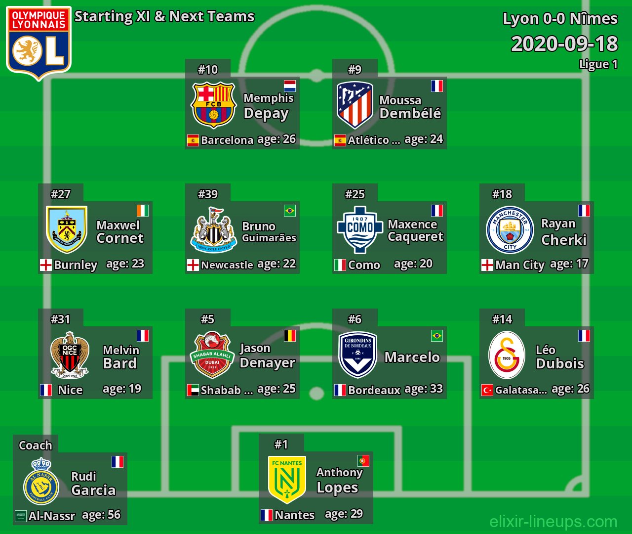 Lyon Starting XI & Next Teams 2020-09-18