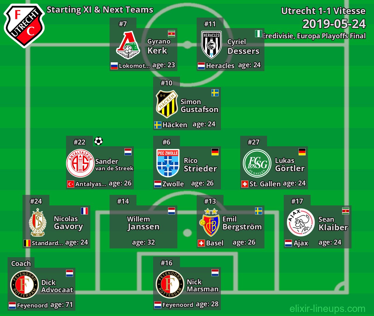 Utrecht Starting XI & Next Teams 2019-05-24