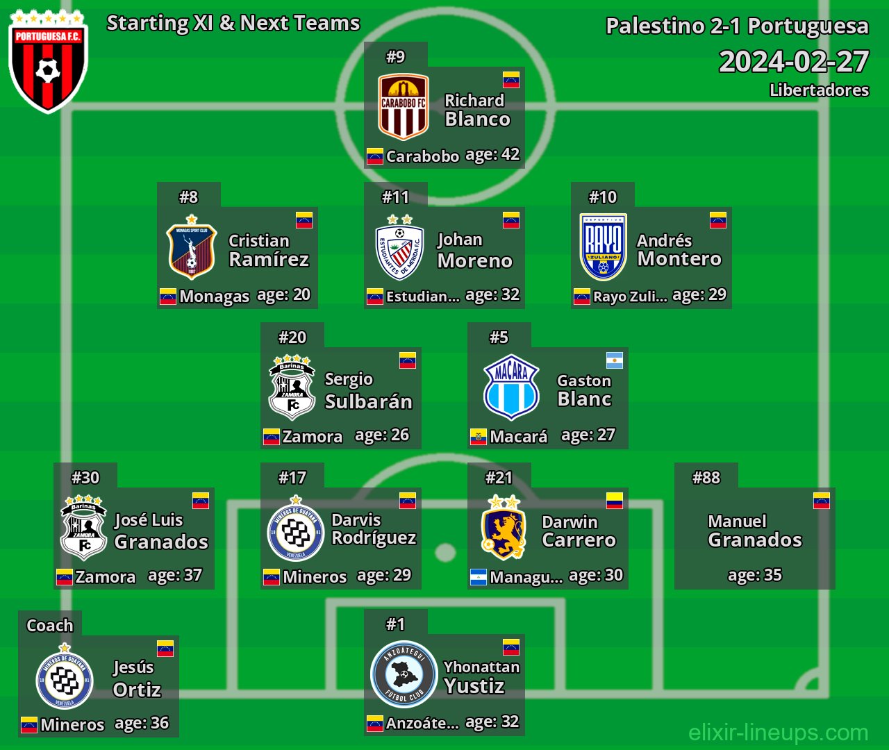 Portuguesa Starting XI & Next Teams 2024-02-27