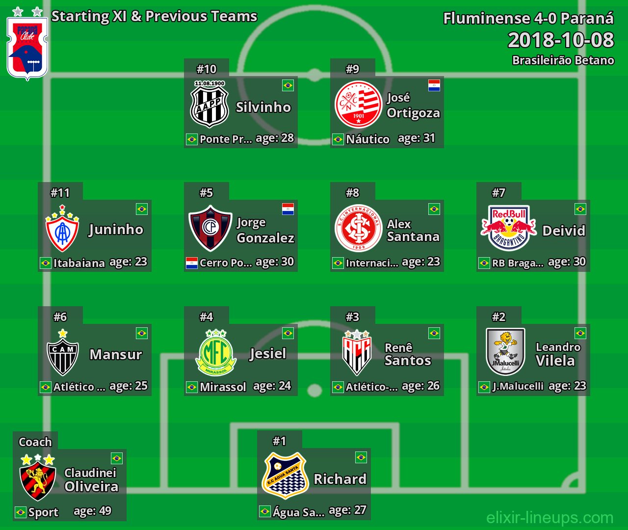 Paraná Starting XI & Previous Teams 2018-10-08
