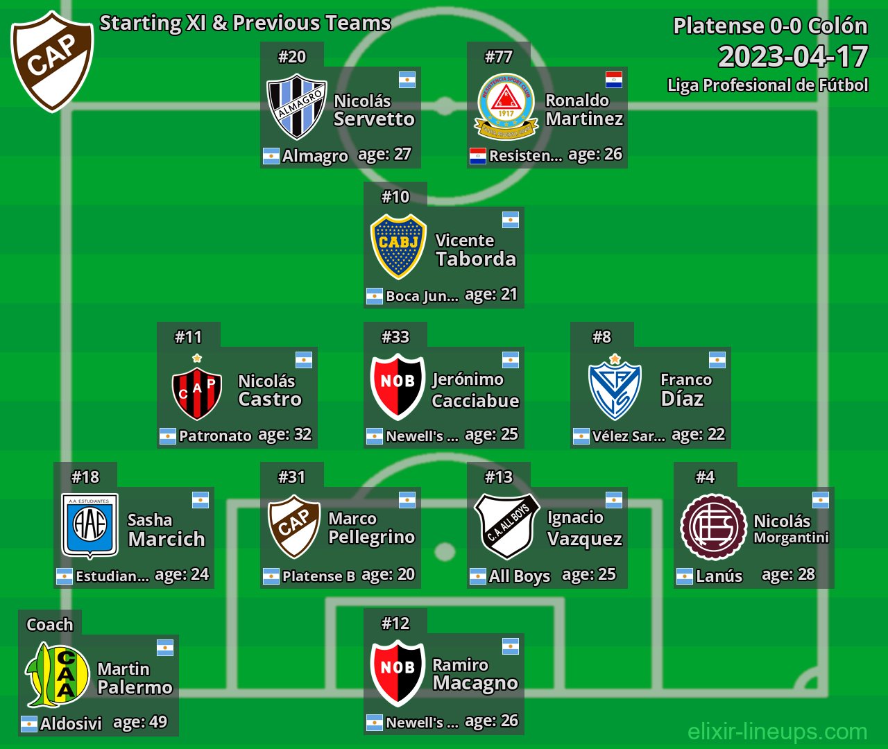 Platense Starting XI & Previous Teams 2023-04-17