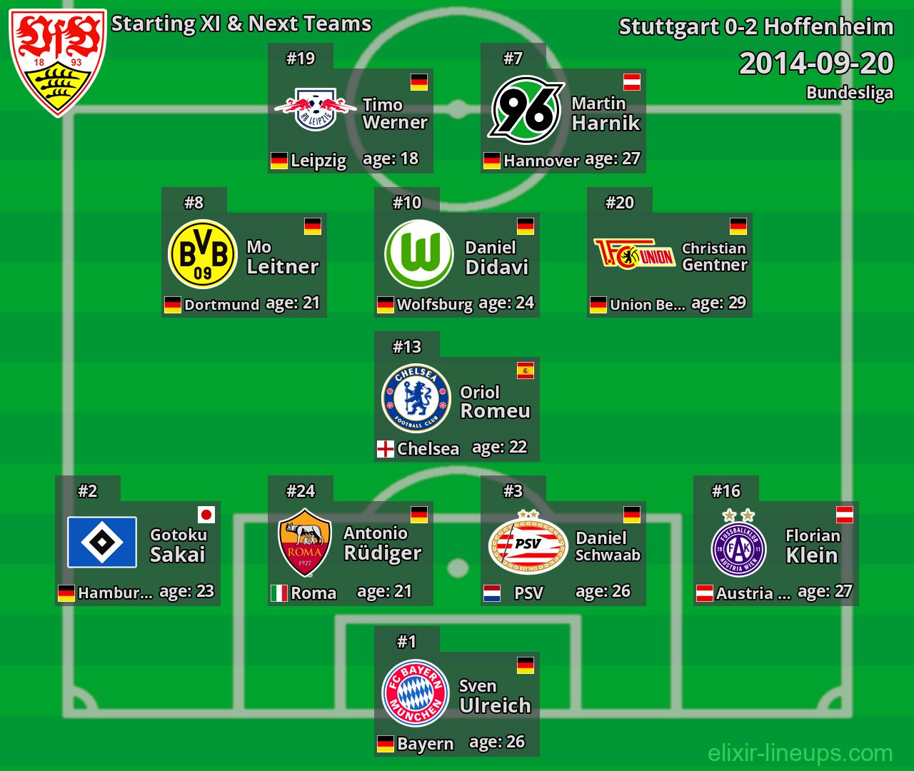 Stuttgart Starting XI & Next Teams 2014-09-20