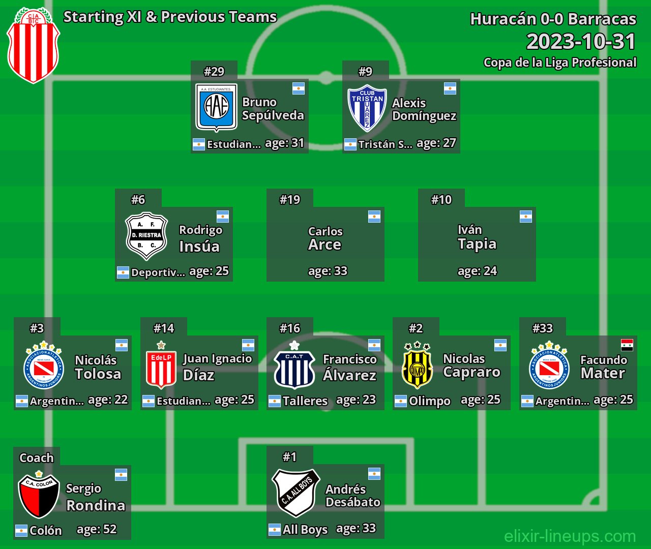 Barracas Starting XI & Previous Teams 2023-10-31