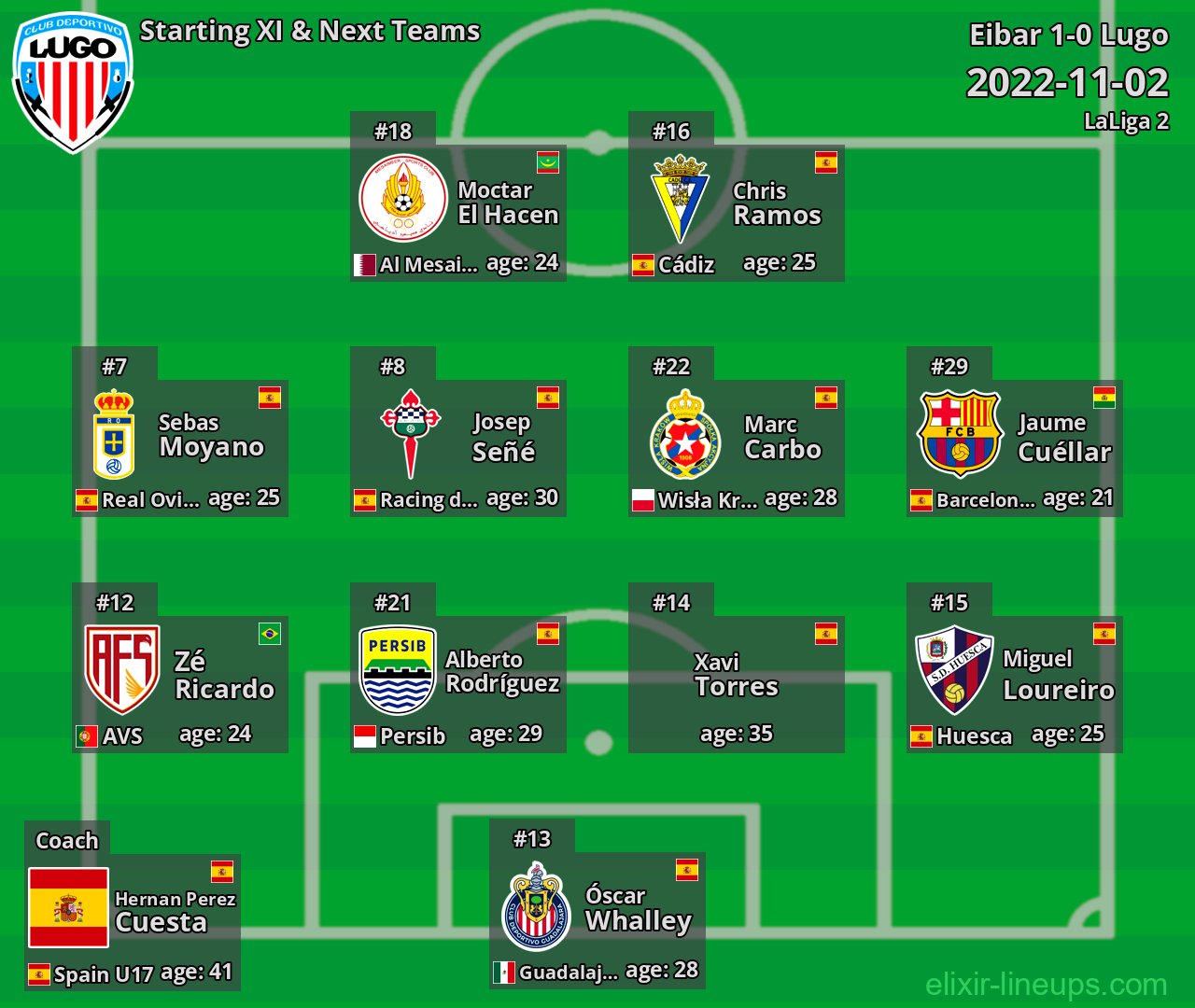 Lugo Starting XI & Next Teams 2022-11-02