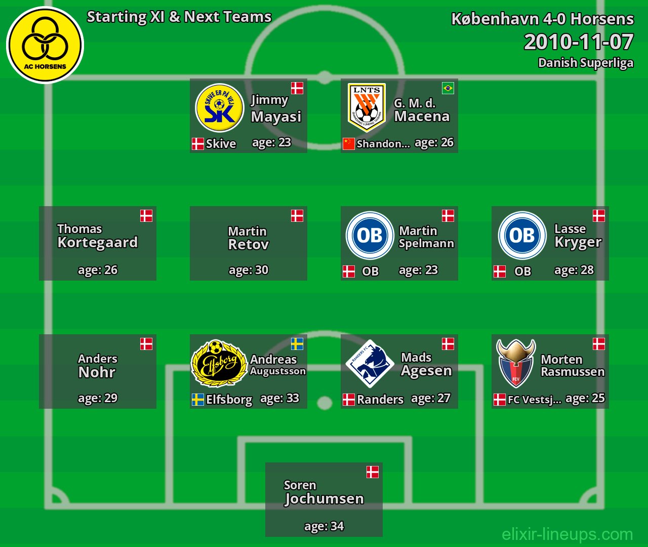 Horsens Starting XI & Next Teams 2010-11-07