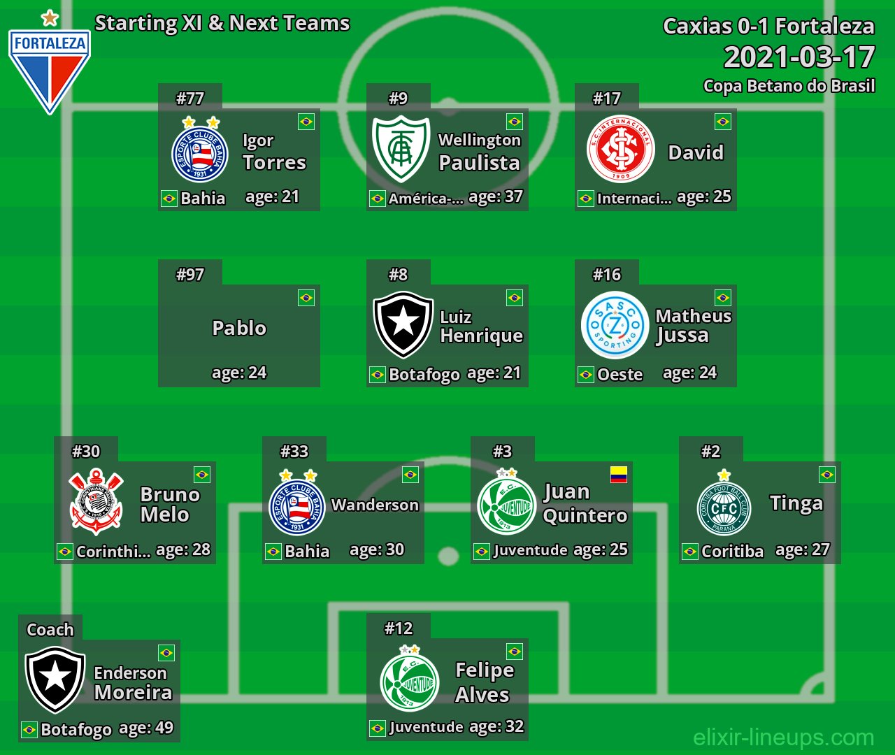 Fortaleza Starting XI & Next Teams 2021-03-17