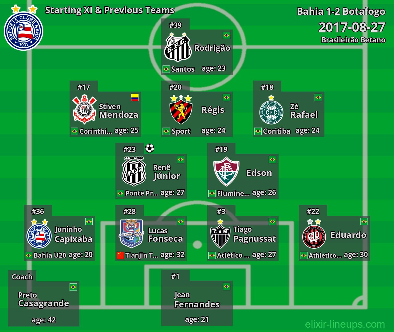 Bahia Starting XI & Previous Teams 2017-08-27