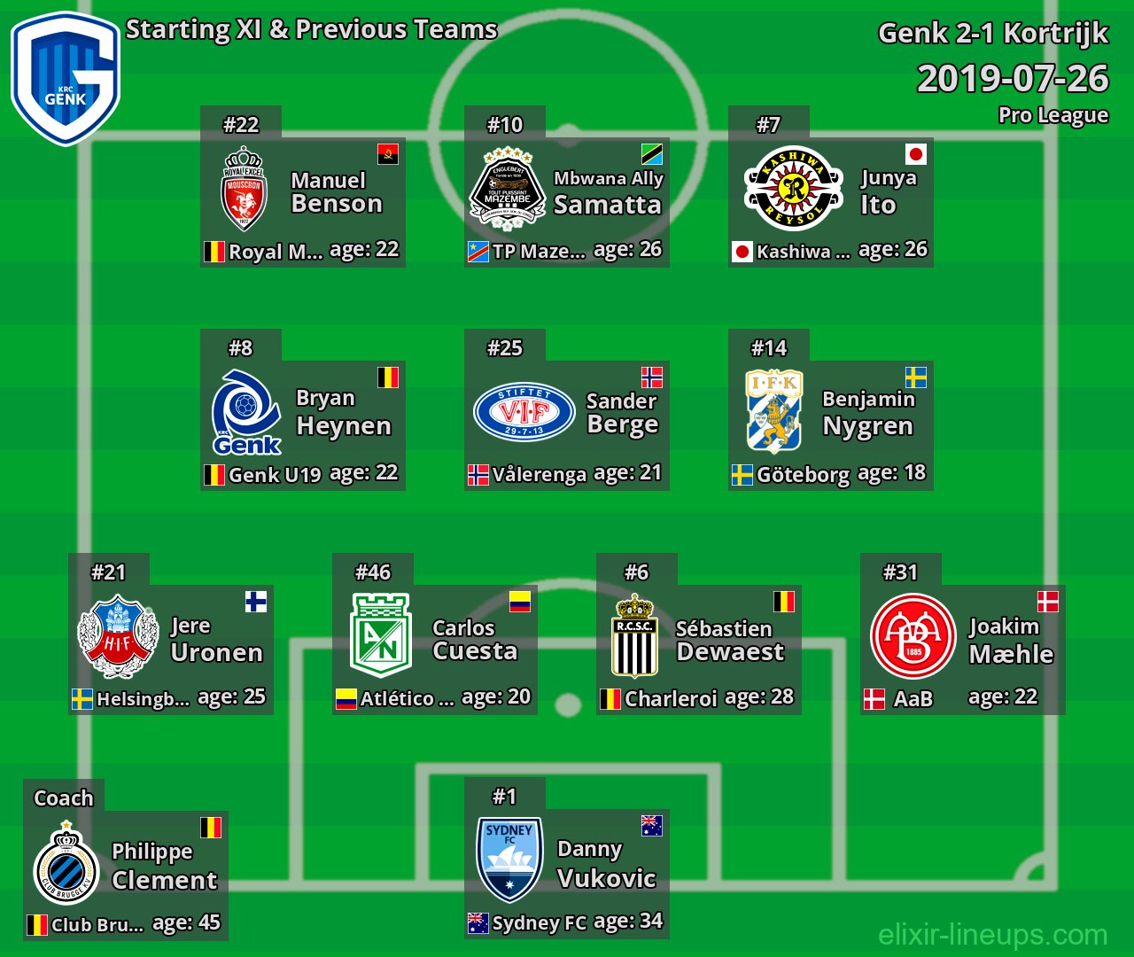 Genk Starting XI & Previous Teams 2019-07-26