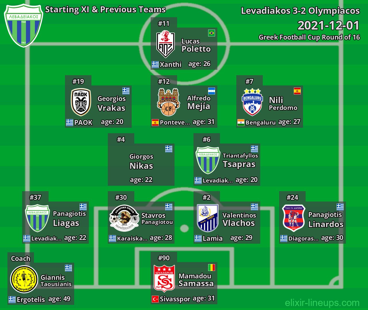 Levadiakos Starting XI & Previous Teams 2021-12-01