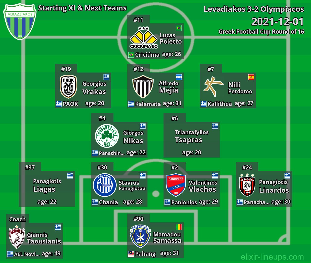 Levadiakos Starting XI & Next Teams 2021-12-01