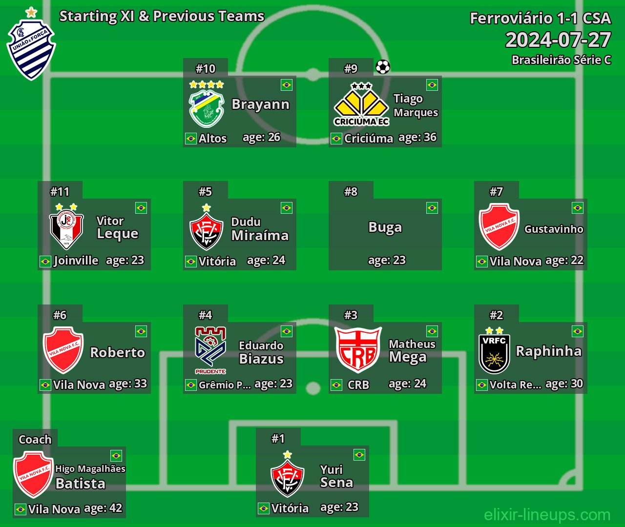 CSA Starting XI & Previous Teams 2024-07-27