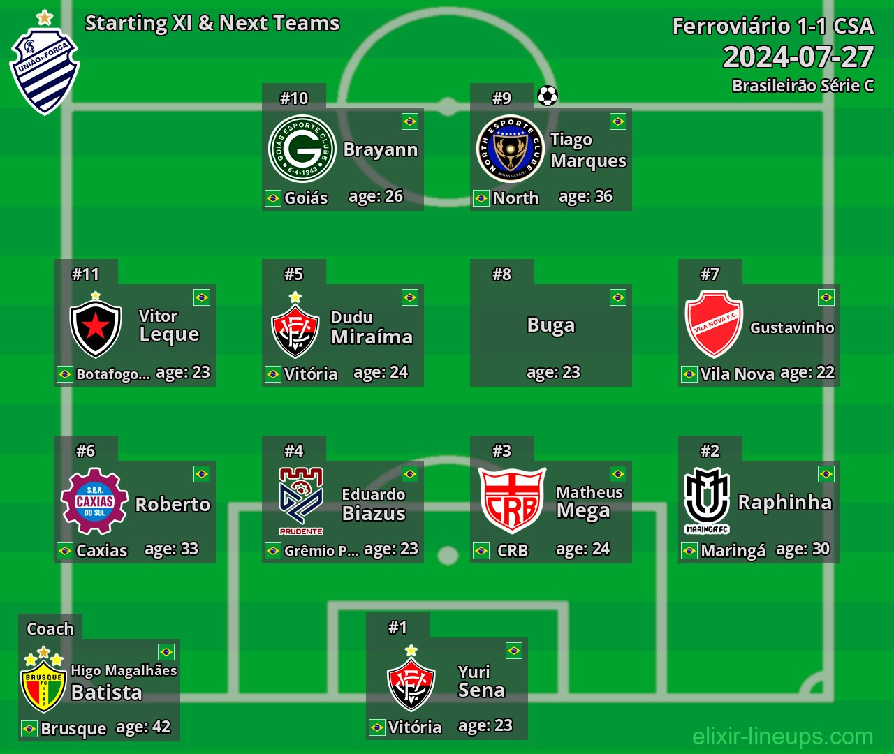 CSA Starting XI & Next Teams 2024-07-27