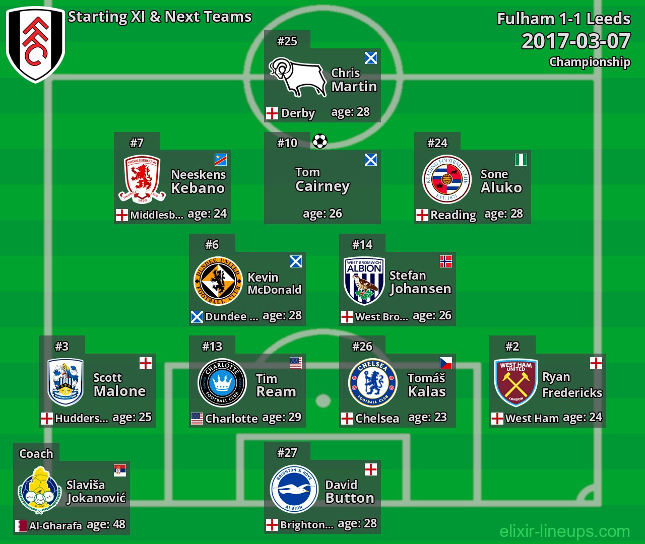 Fulham Starting XI & Next Teams 2017-03-07