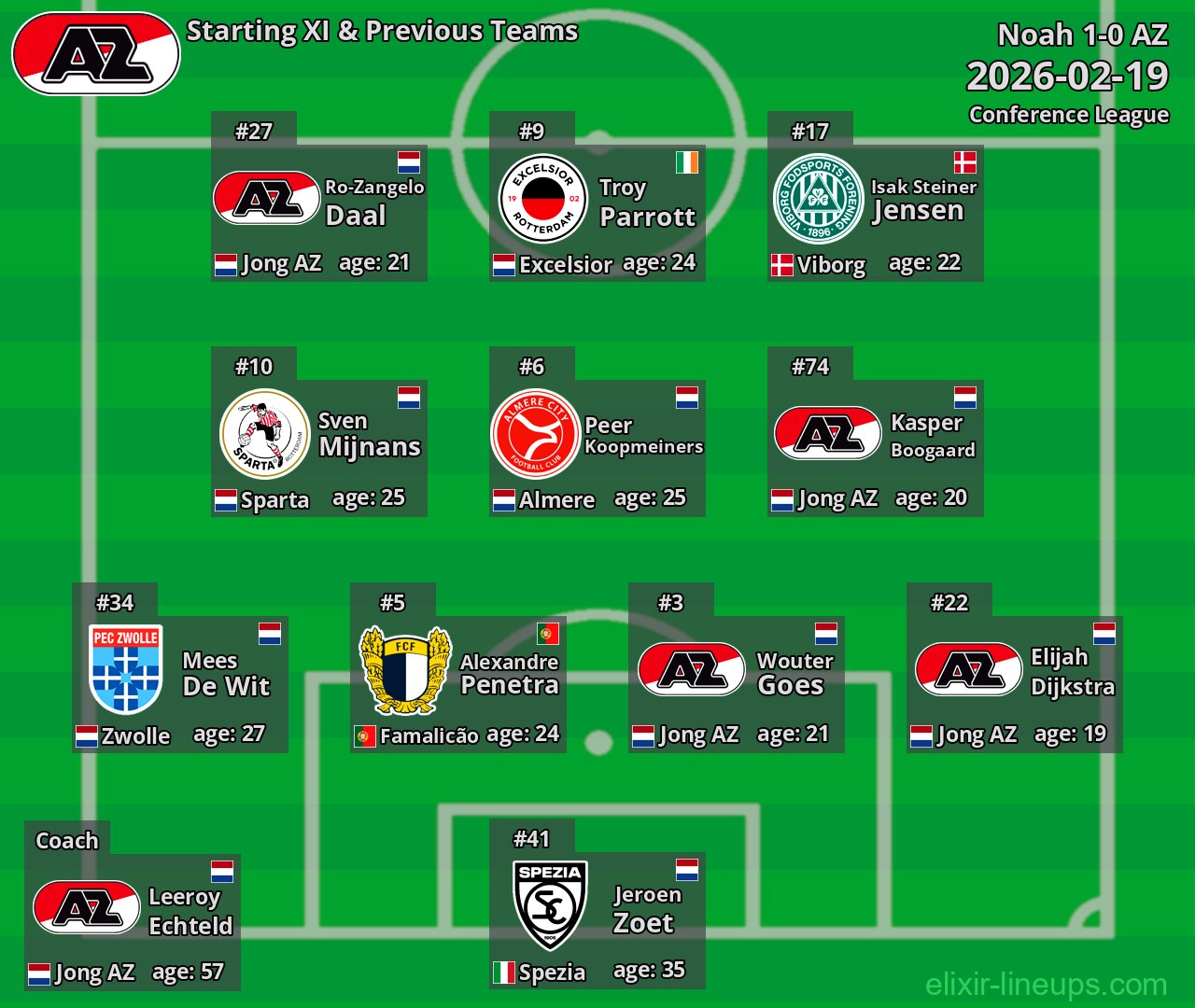 AZ Starting XI & Previous Teams 2026-02-19