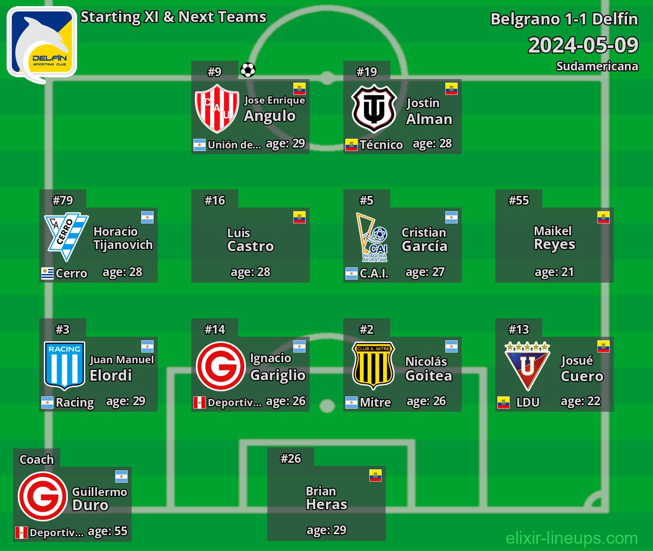 Delfín Starting XI & Next Teams 2024-05-09