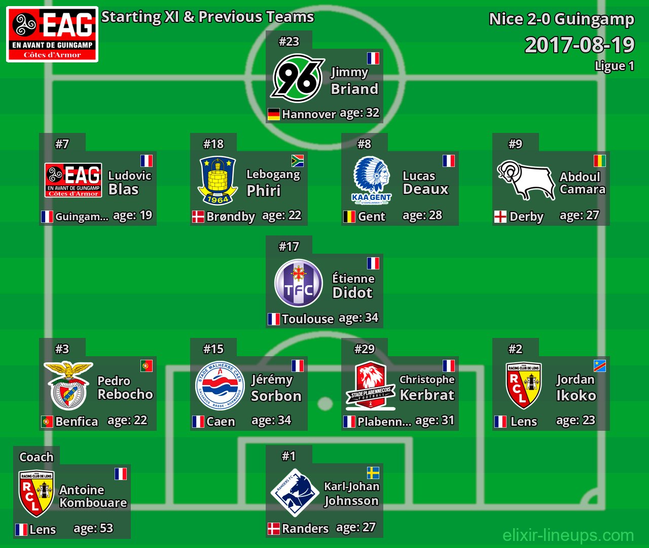 Guingamp Starting XI & Previous Teams 2017-08-19