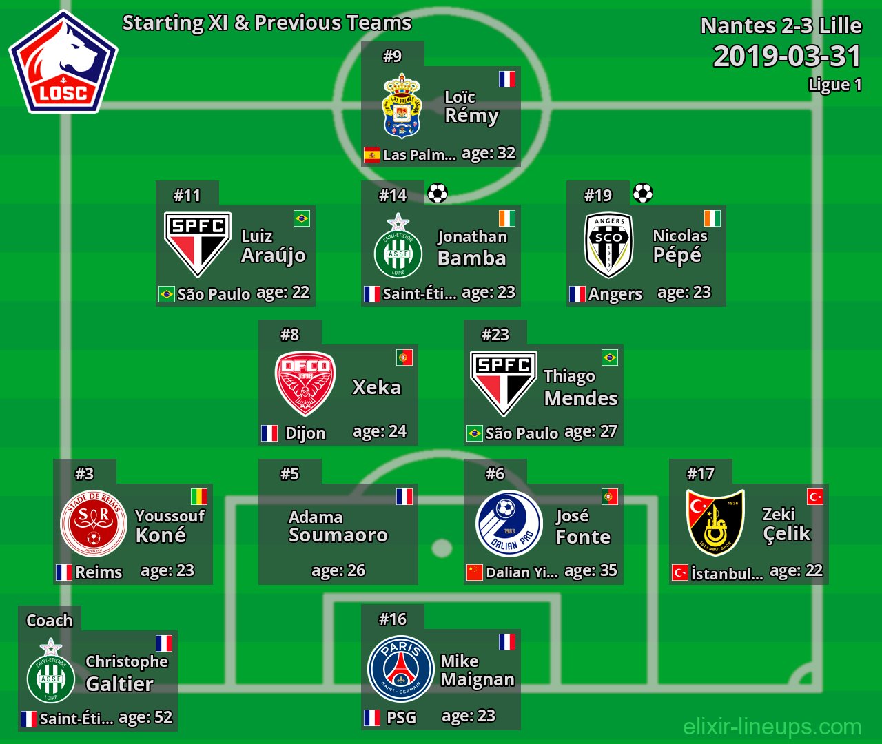 Lille Starting XI & Previous Teams 2019-03-31