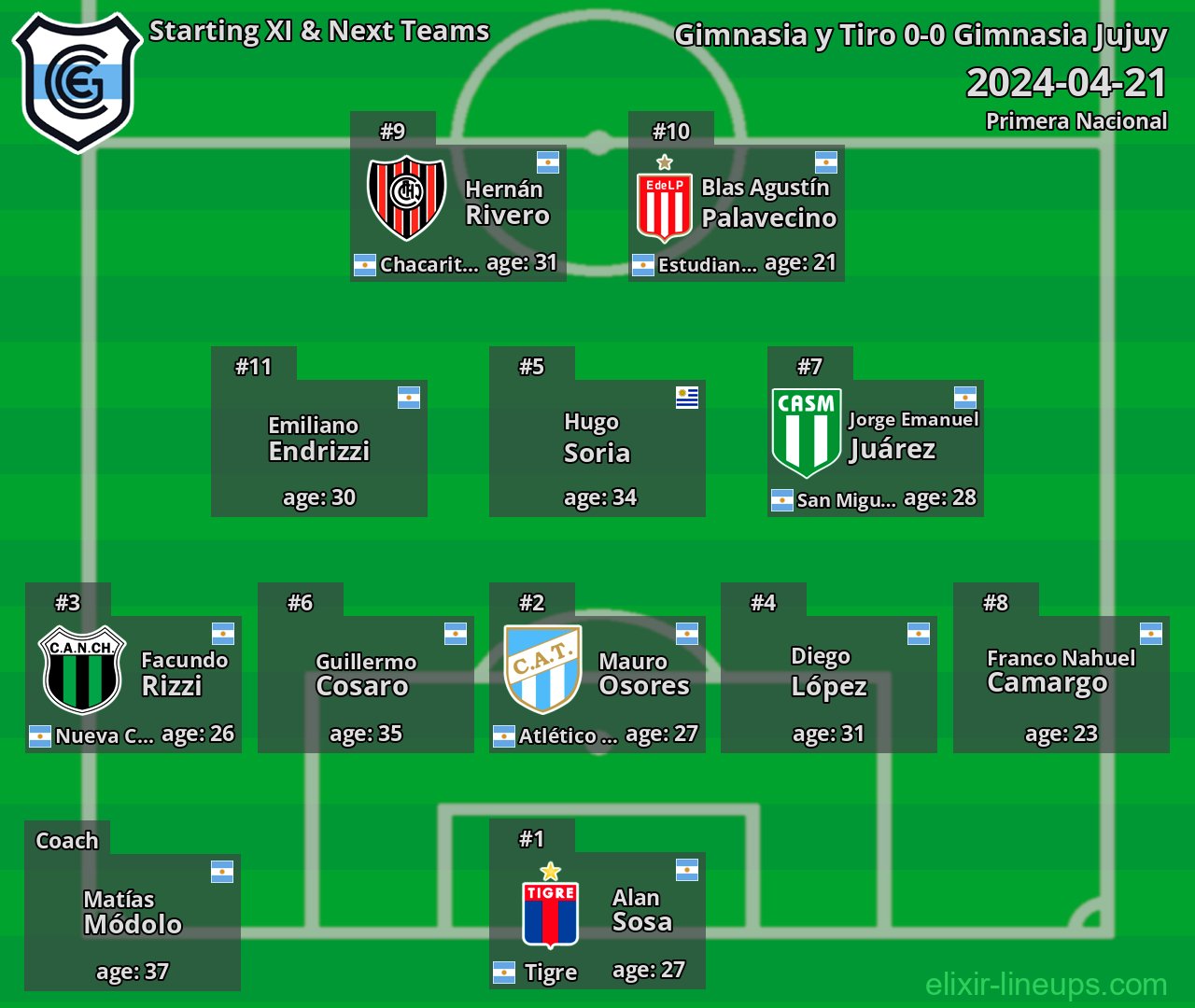 Gimnasia Jujuy Starting XI & Next Teams 2024-04-21