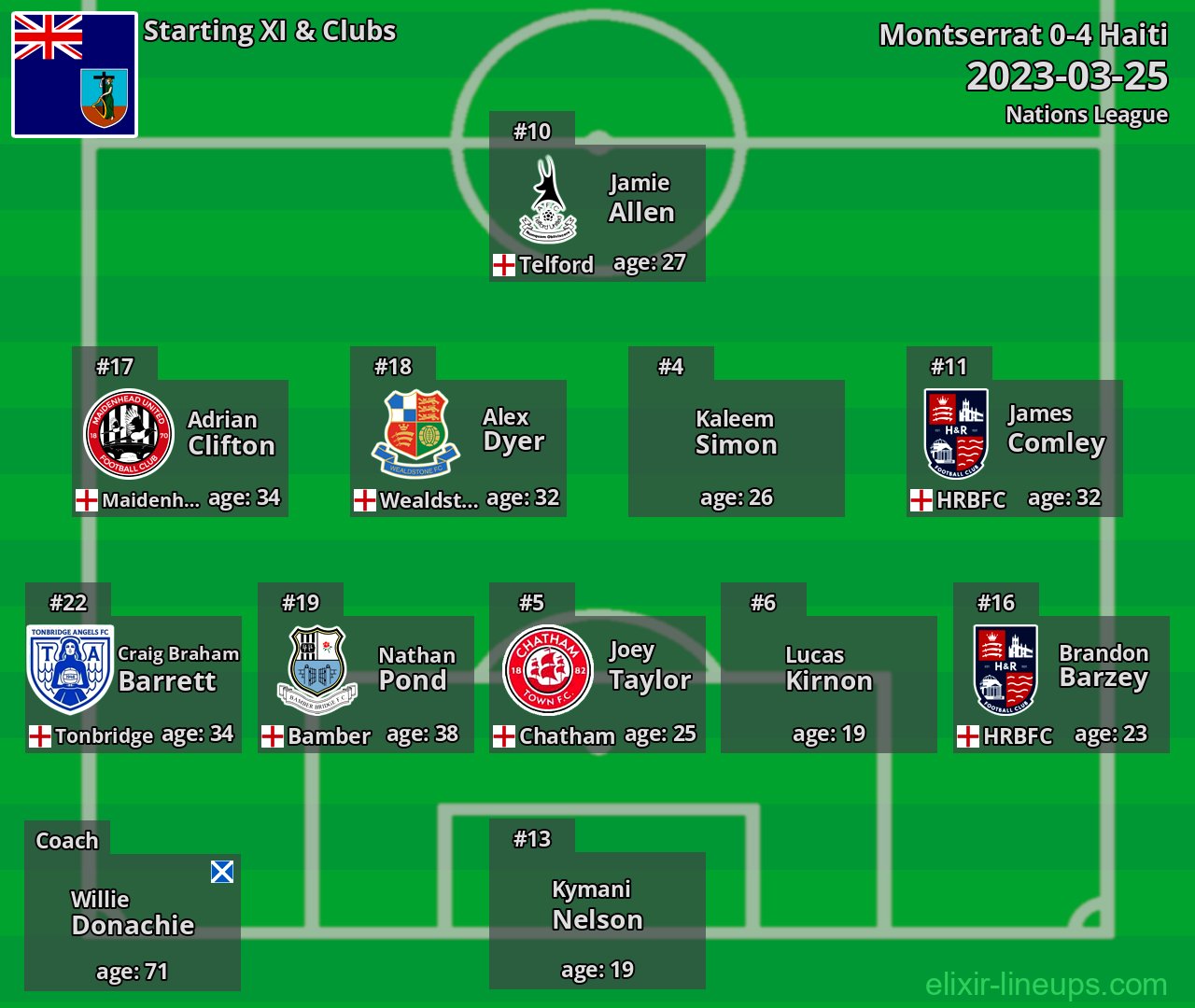 Montserrat Starting XI 2023-03-25