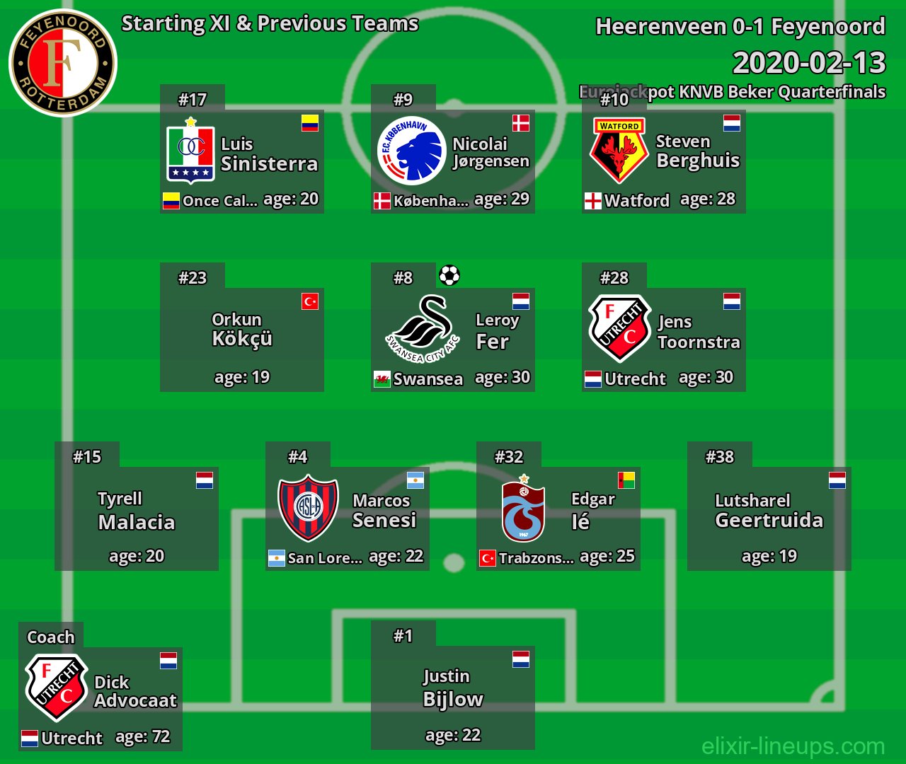 Feyenoord Starting XI & Previous Teams 2020-02-13