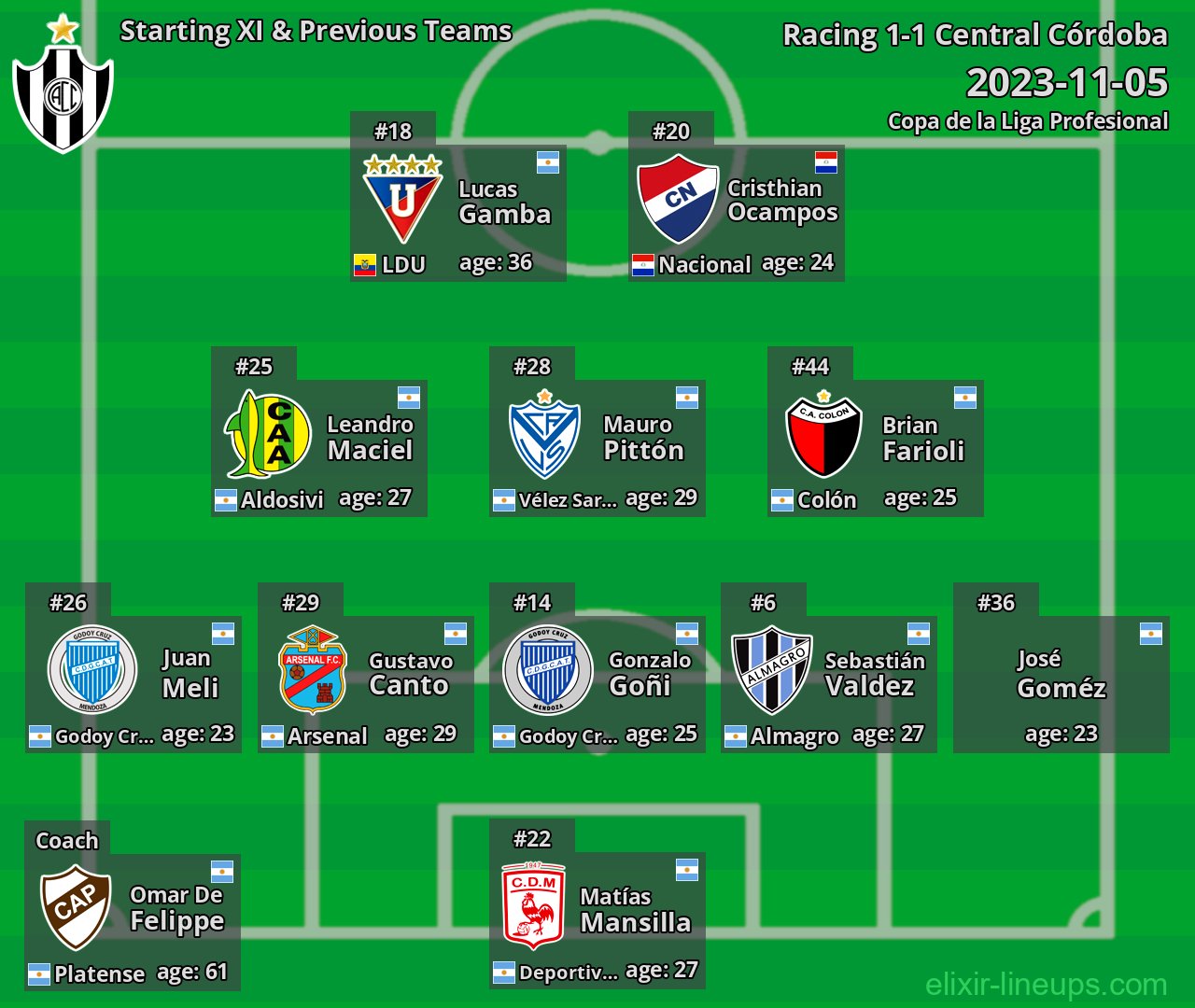 Central Córdoba Starting XI & Previous Teams 2023-11-05