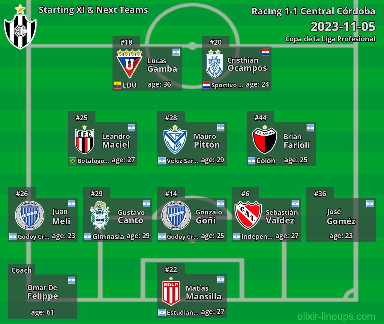 Central Córdoba Starting XI & Next Teams 2023-11-05