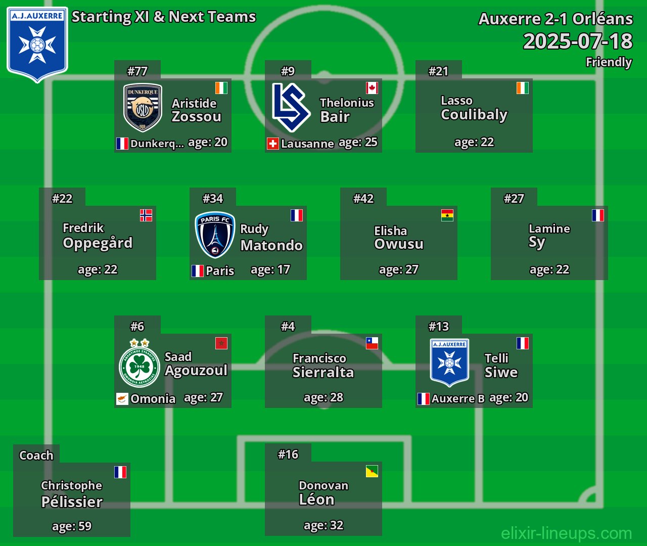 Auxerre Starting XI & Next Teams 2025-07-18