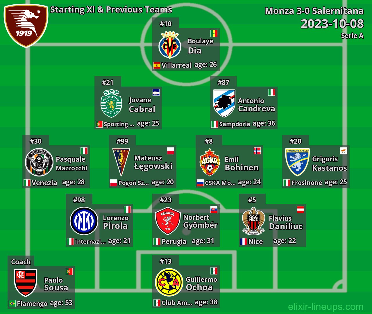 Salernitana Starting XI & Previous Teams 2023-10-08