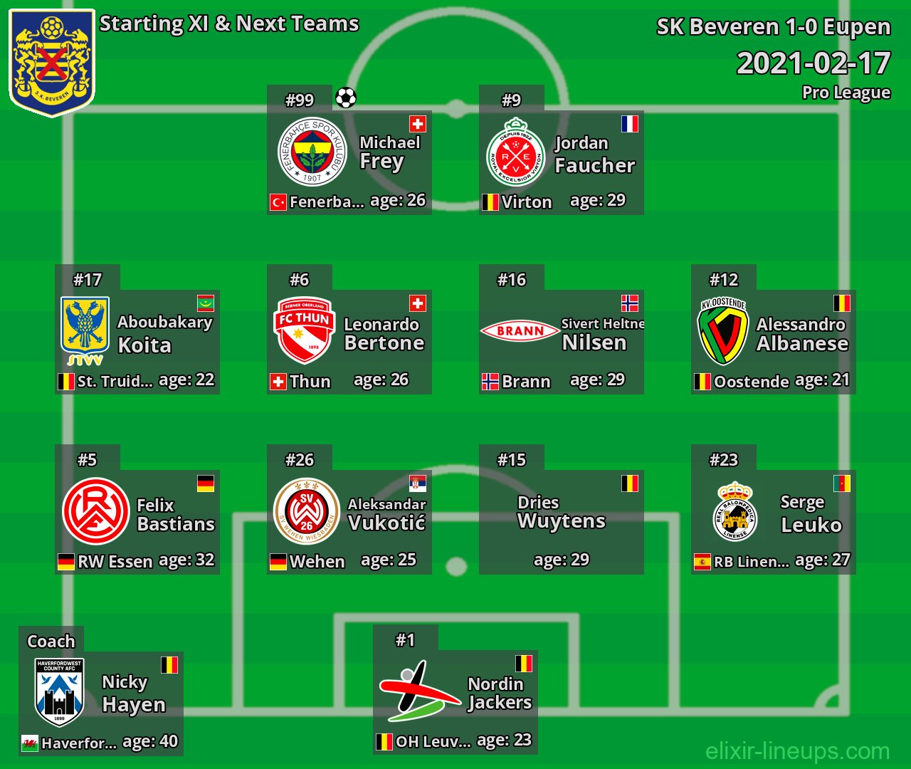 SK Beveren Starting XI & Next Teams 2021-02-17