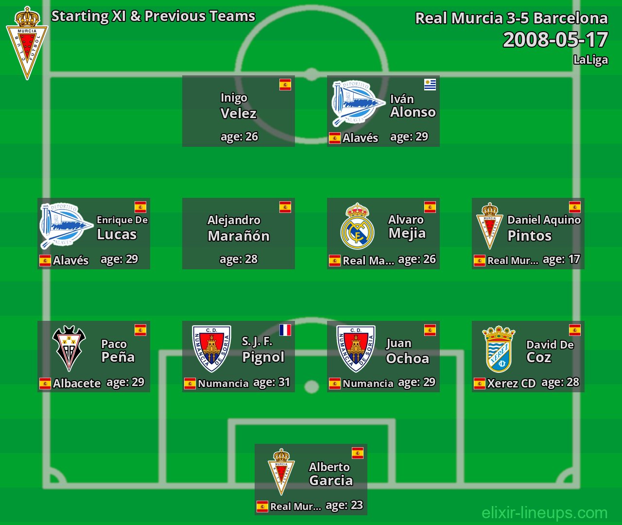 Real Murcia Starting XI & Previous Teams 2008-05-17
