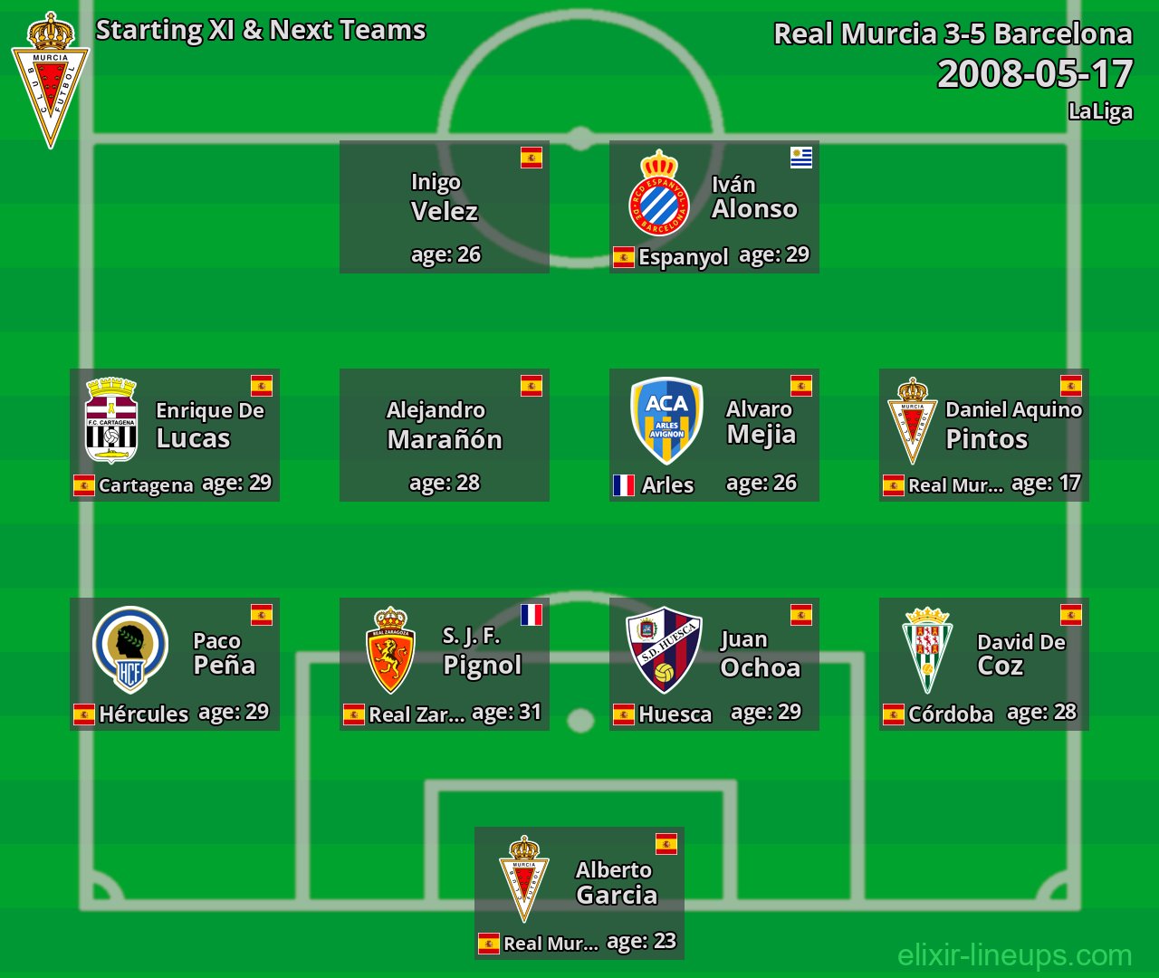 Real Murcia Starting XI & Next Teams 2008-05-17