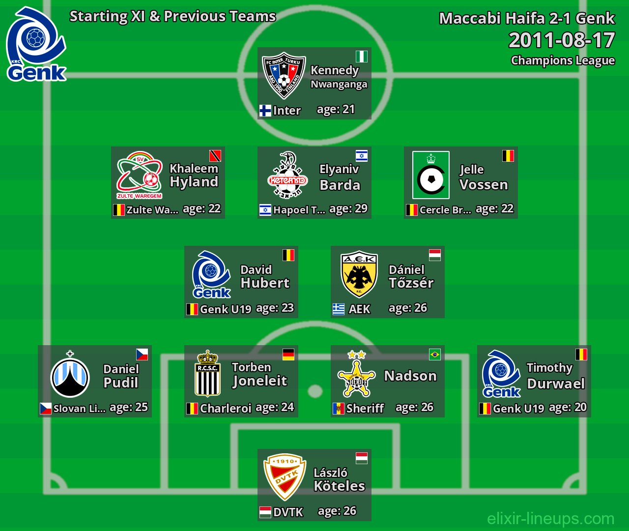 Genk Starting XI & Previous Teams 2011-08-17