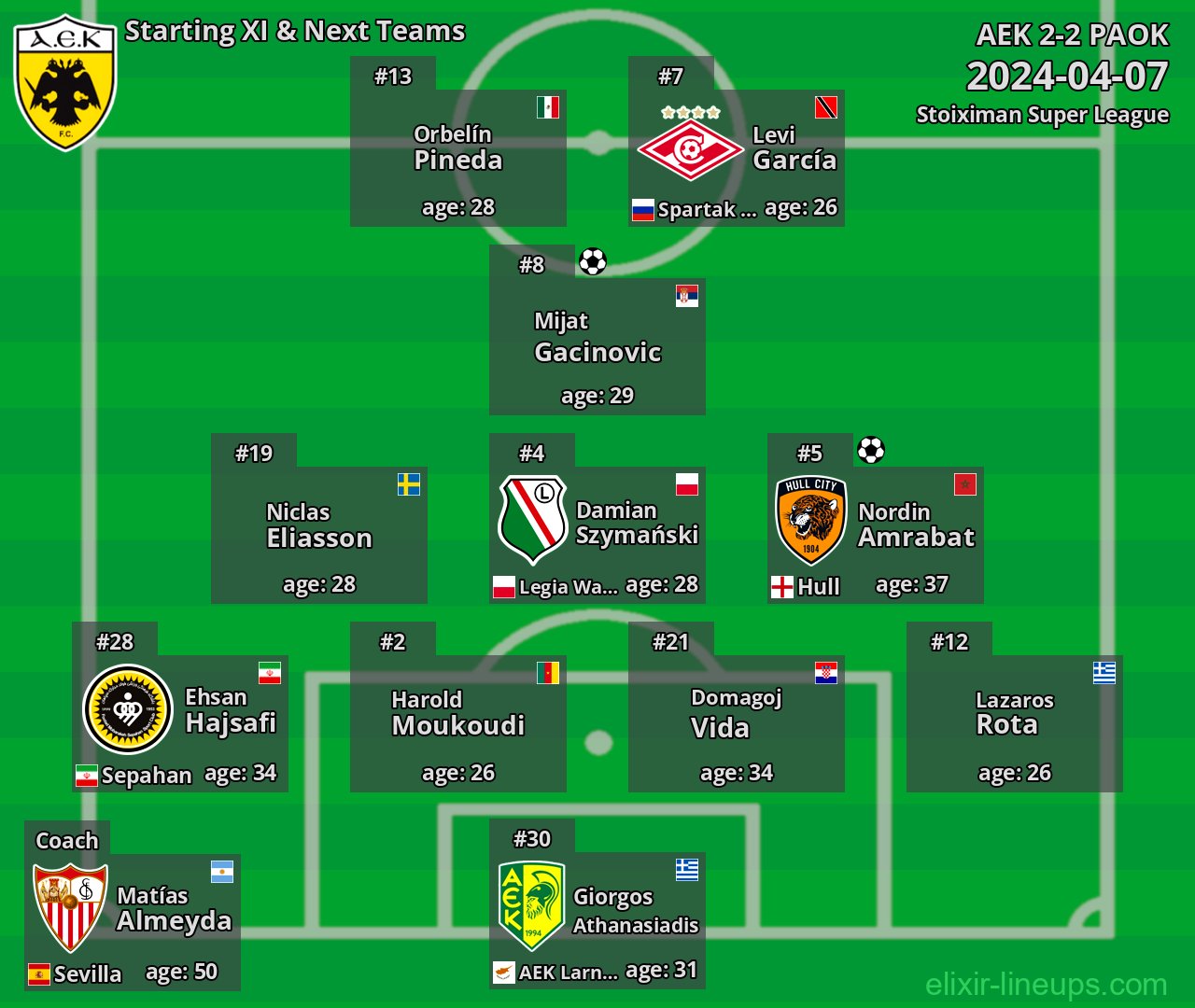 AEK Starting XI & Next Teams 2024-04-07