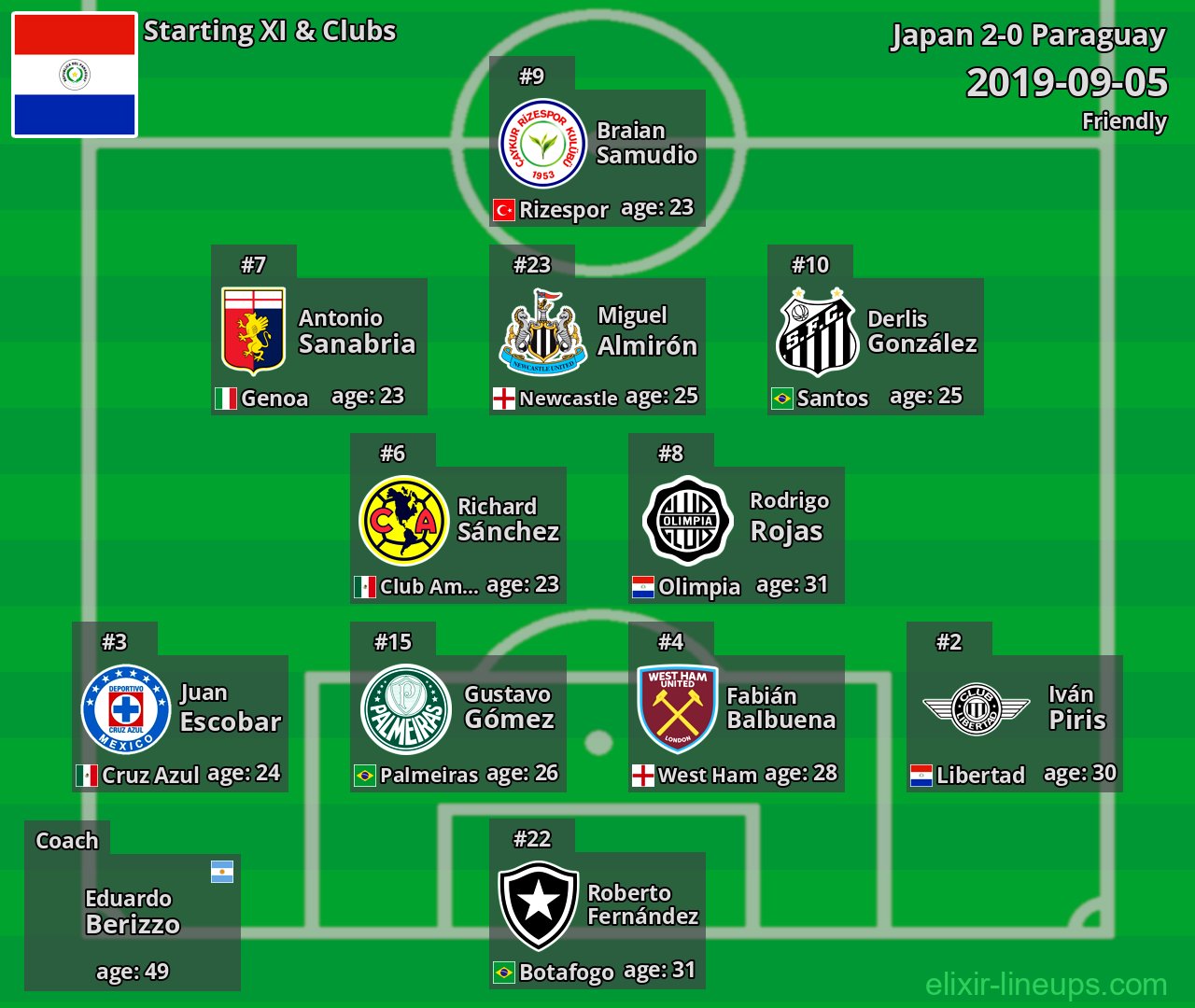 Paraguay Starting XI 2019-09-05