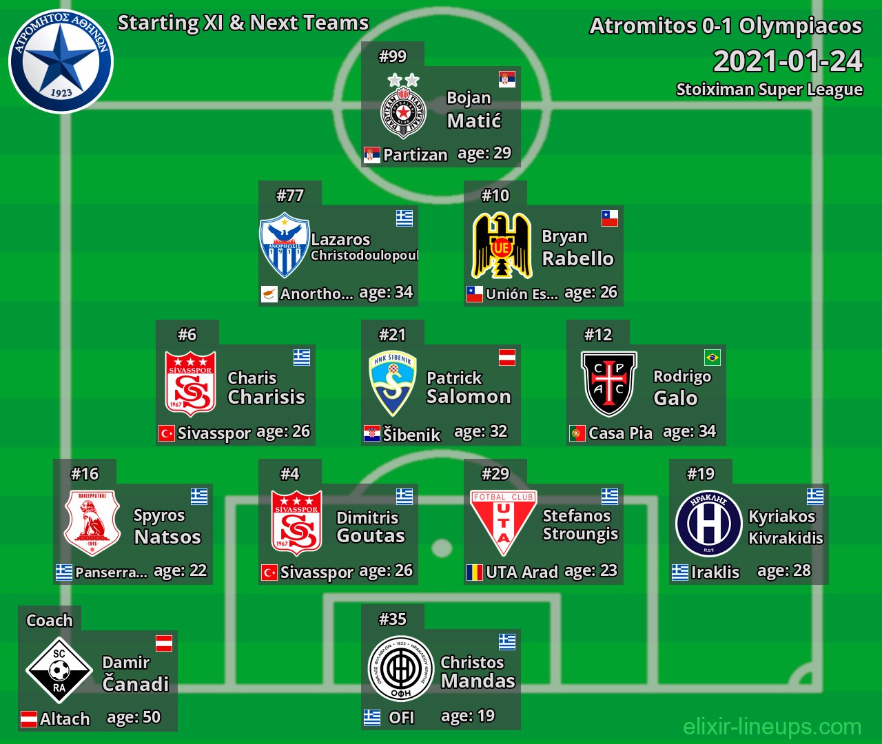Atromitos Starting XI & Next Teams 2021-01-24