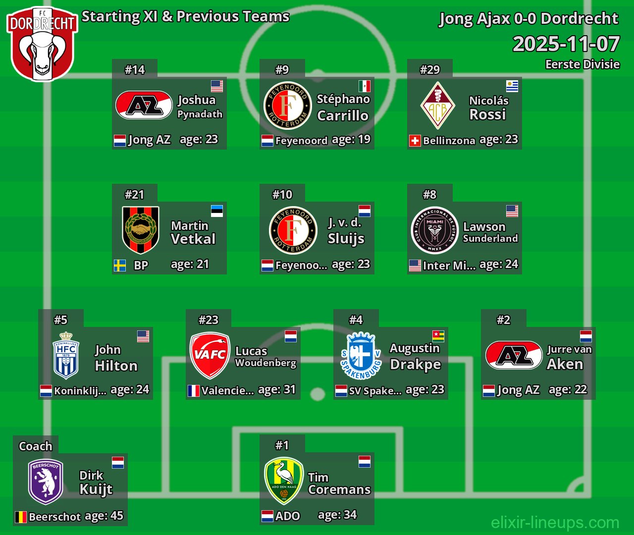 Dordrecht Starting XI & Previous Teams 2025-11-07