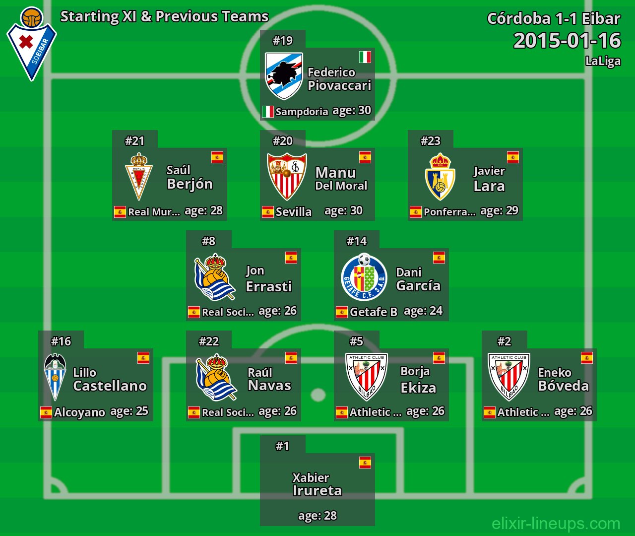 Eibar Starting XI & Previous Teams 2015-01-16