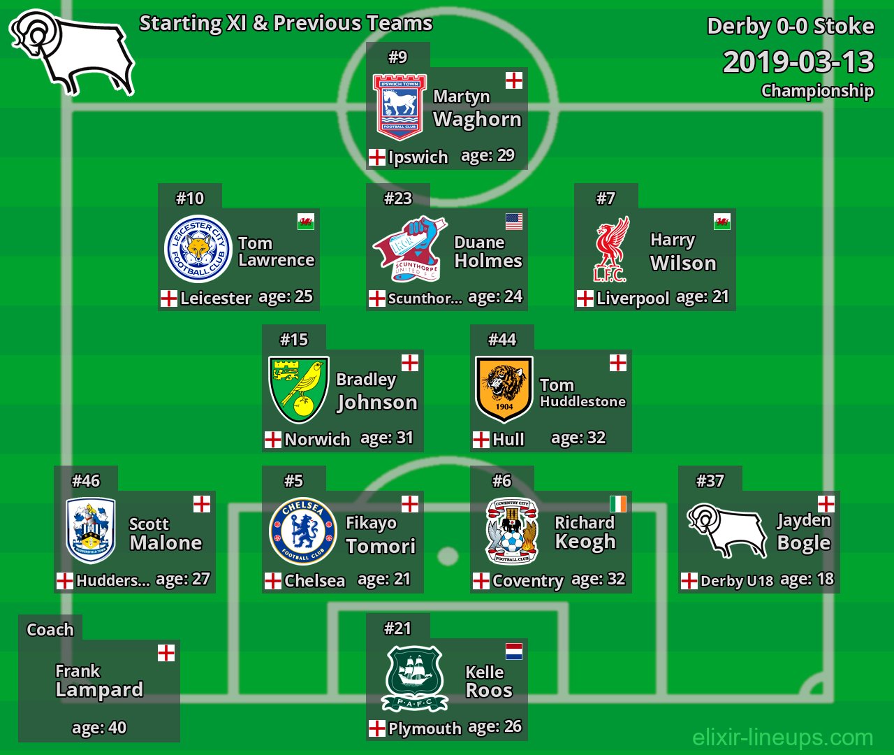 Derby Starting XI & Previous Teams 2019-03-13