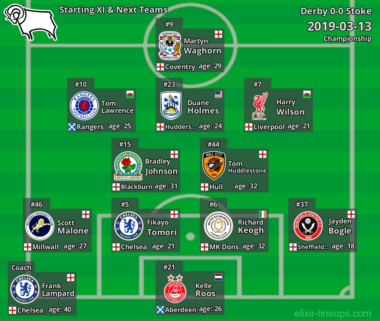 Derby Starting XI & Next Teams 2019-03-13