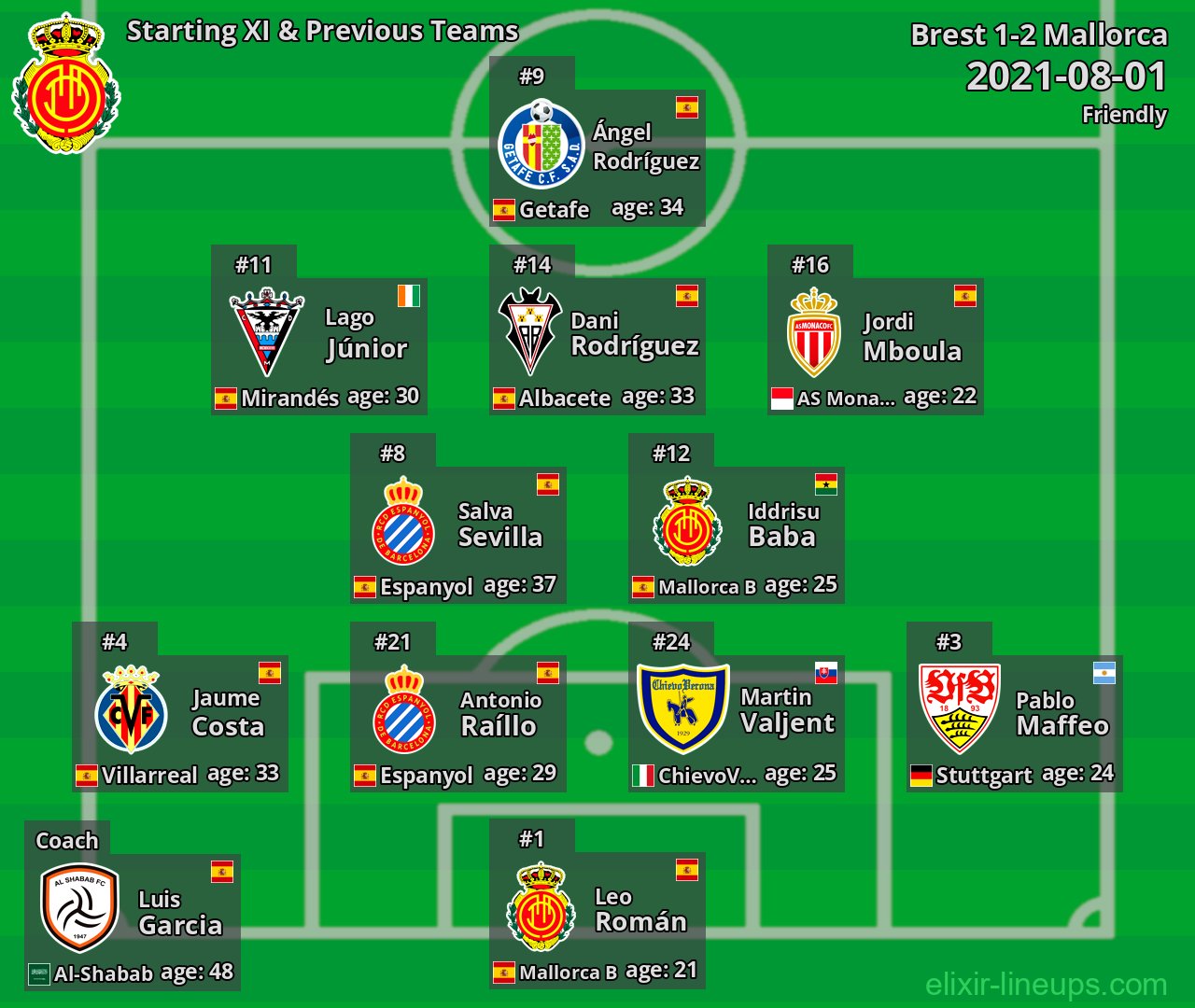 Mallorca Starting XI & Previous Teams 2021-08-01