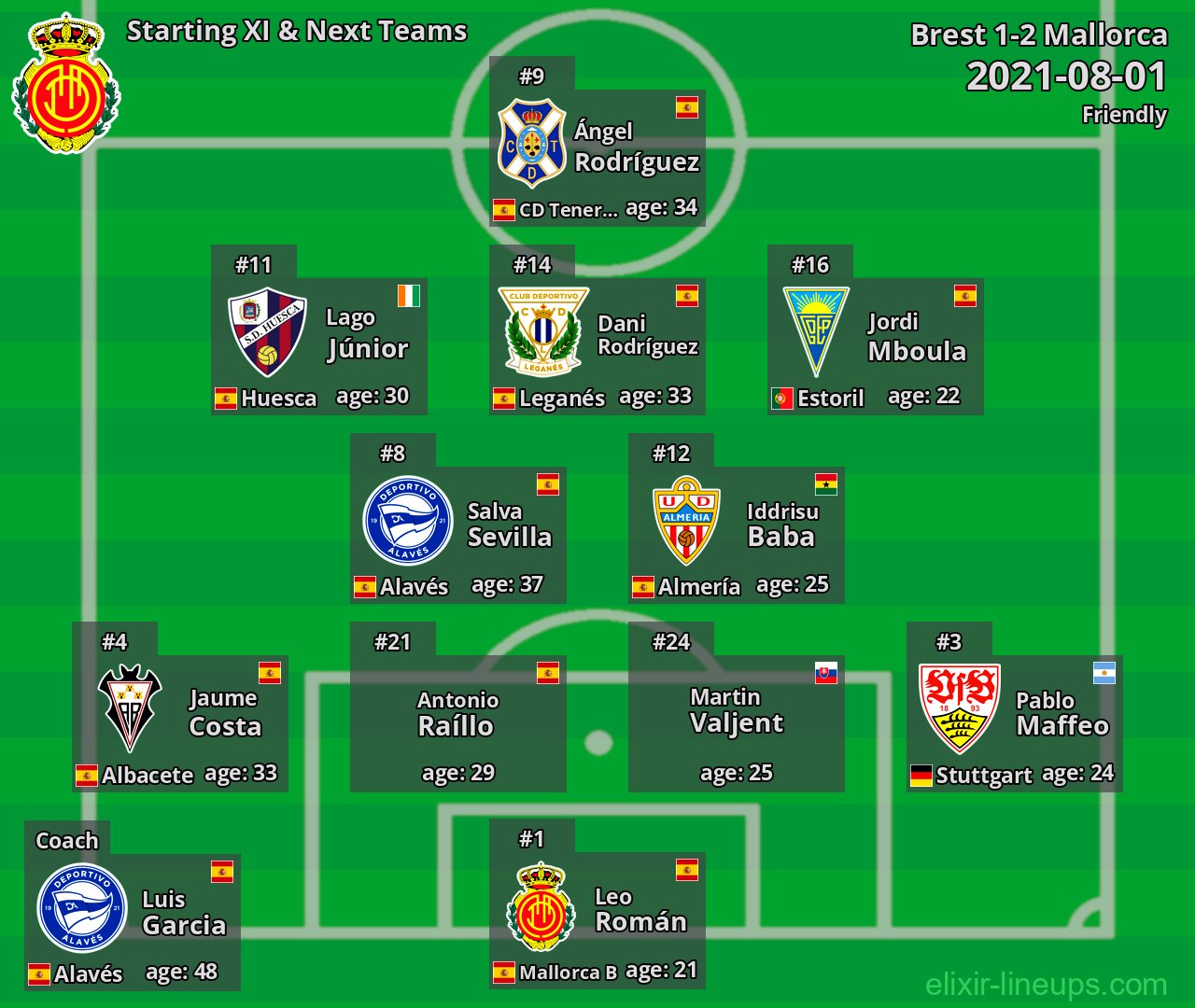 Mallorca Starting XI & Next Teams 2021-08-01