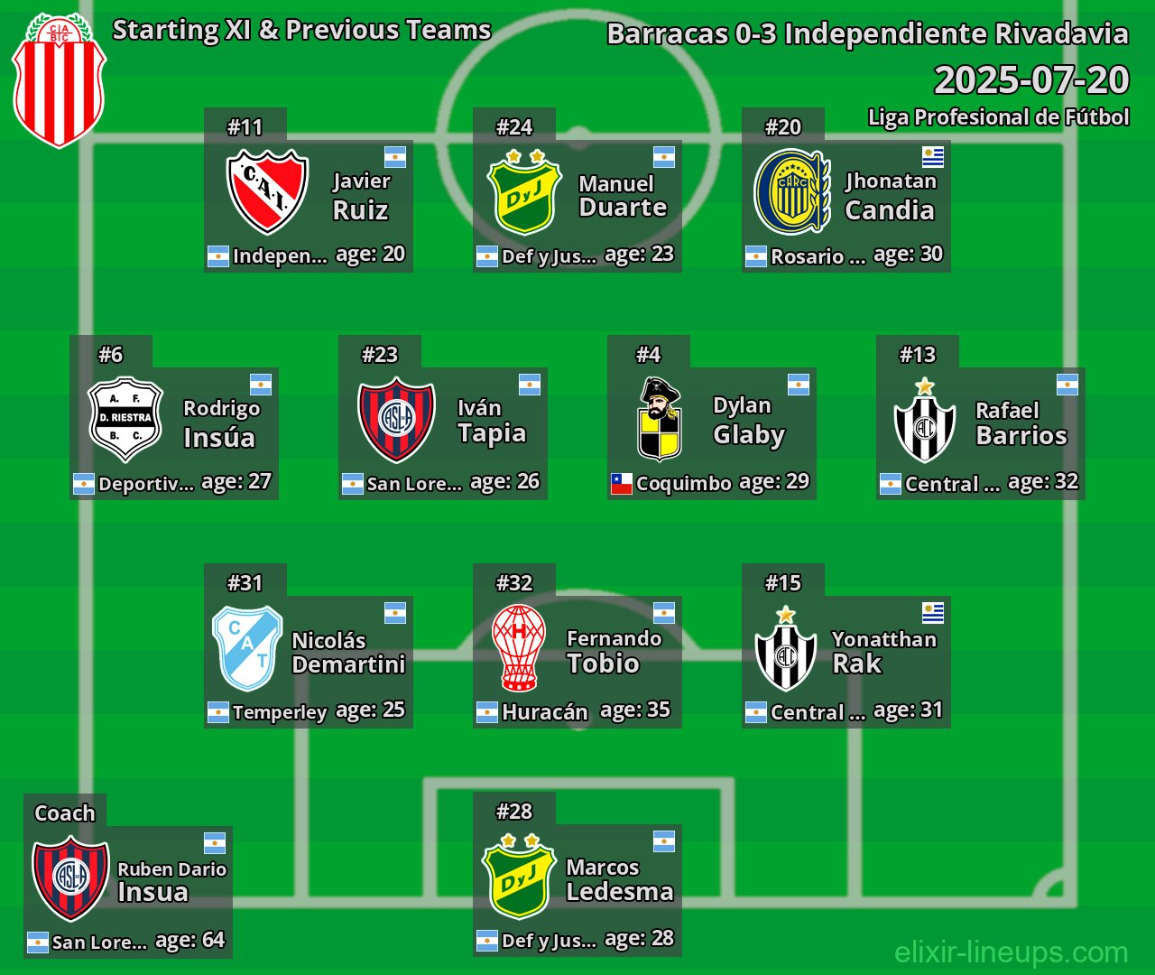 Barracas Starting XI & Previous Teams 2025-07-20