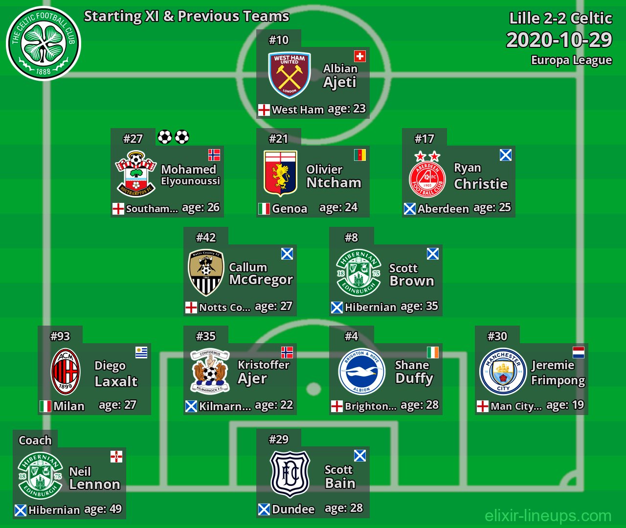 Celtic Starting XI & Previous Teams 2020-10-29